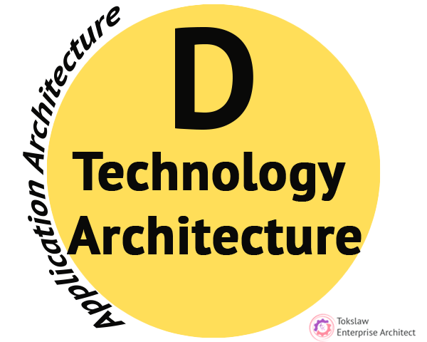 Application Architecture