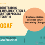 TOGAF-ADM