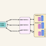 Model Context Protocol