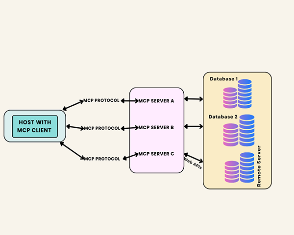 Model Context Protocol