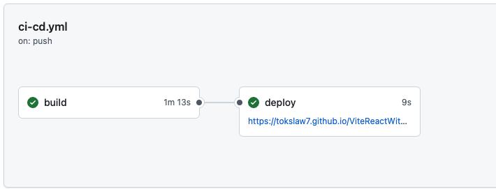 Overview GitHub